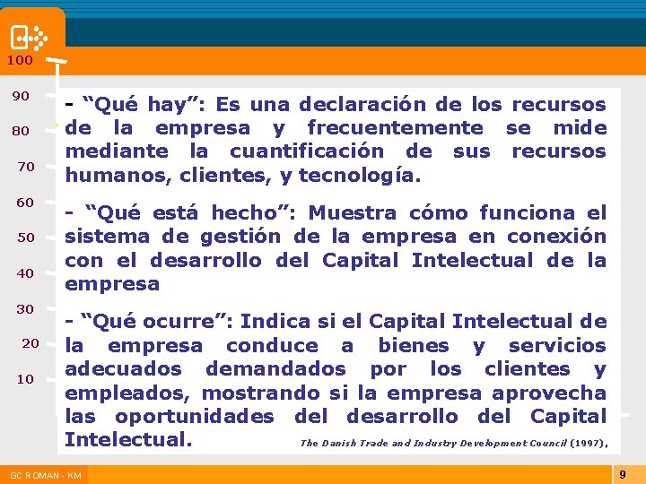 100 90 80 70 60 50 40 30 20 10 - “Qué hay”: Es 100 90 80 70 60 50 40 30 20 10 - “Qué hay”: Es