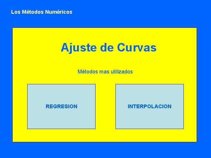 Los Métodos Numéricos Ajuste de Curvas Métodos mas utilizados REGRESION INTERPOLACION 