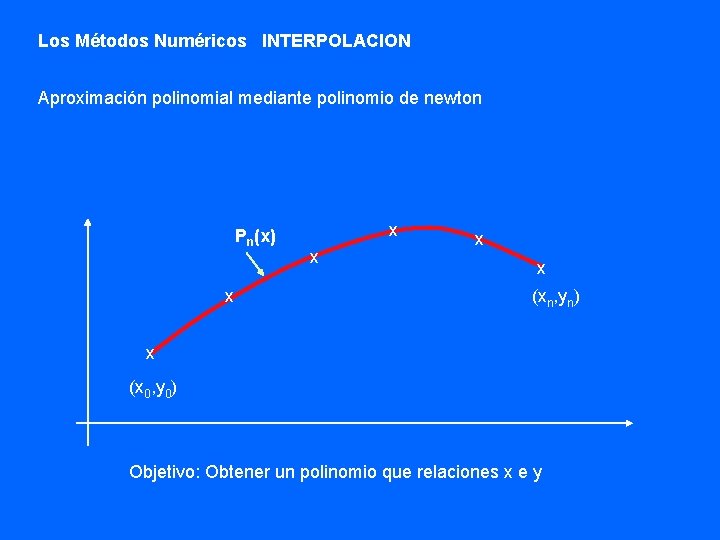 Los Métodos Numéricos INTERPOLACION Aproximación polinomial mediante polinomio de newton Pn(x) x x x