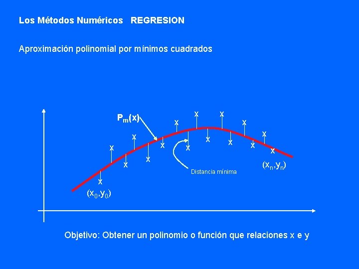 Los Métodos Numéricos REGRESION Aproximación polinomial por mínimos cuadrados Pm(x) x x x Distancia