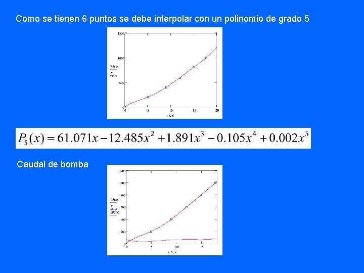 Como se tienen 6 puntos se debe interpolar con un polinomio de grado 5