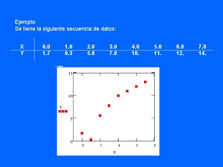 Ejemplo: Se tiene la siguiente secuencia de datos: X Y 0. 0 1. 7