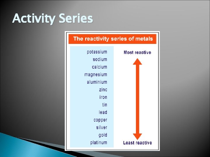 Activity Series 