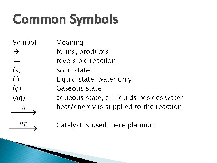 Common Symbols Symbol ↔ (s) (l) (g) (aq) Meaning forms, produces reversible reaction Solid