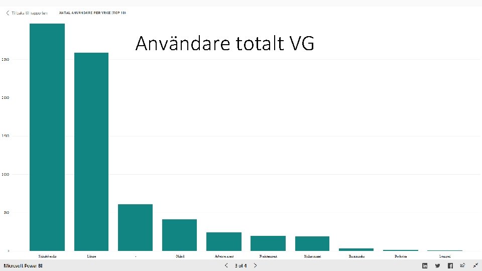 GITS Användare totalt VG Gemensam IT samordningsfunktion 49 kommuner i Västra Götaland och Västra