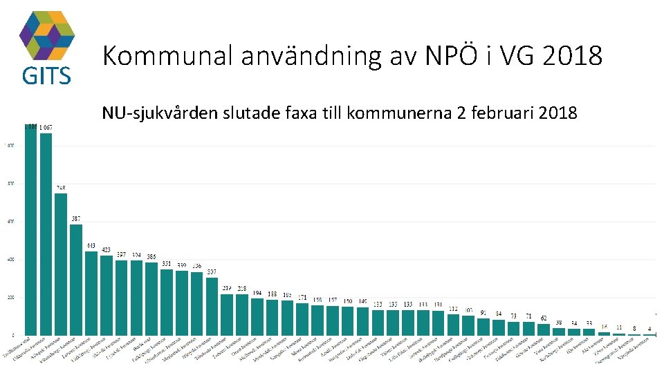 GITS Kommunal användning av NPÖ i VG 2018 NU-sjukvården slutade faxa till kommunerna 2