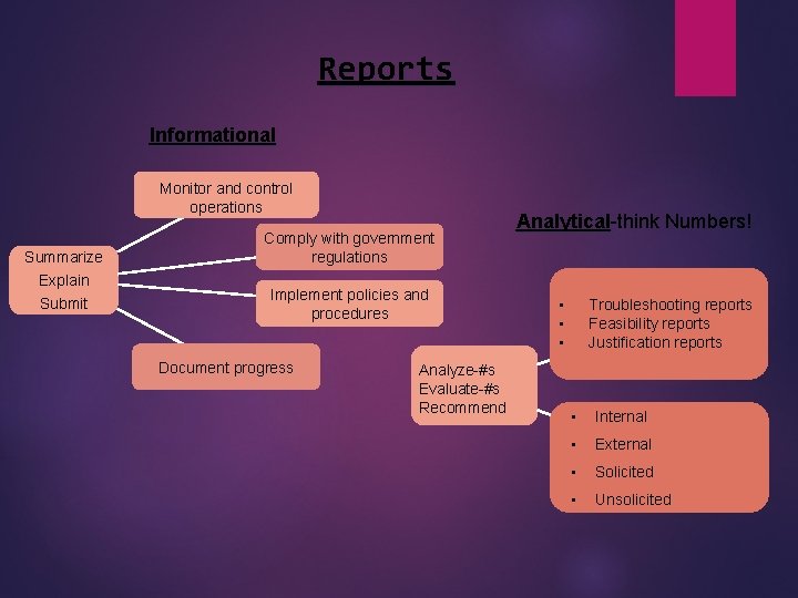 Reports Informational Monitor and control operations Summarize Explain Submit Comply with government regulations Implement