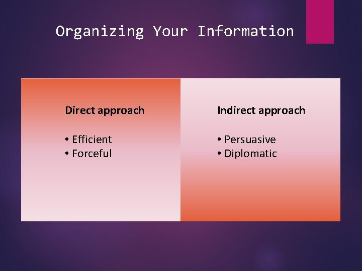 Organizing Your Information Direct approach Indirect approach • Efficient • Forceful • Persuasive •