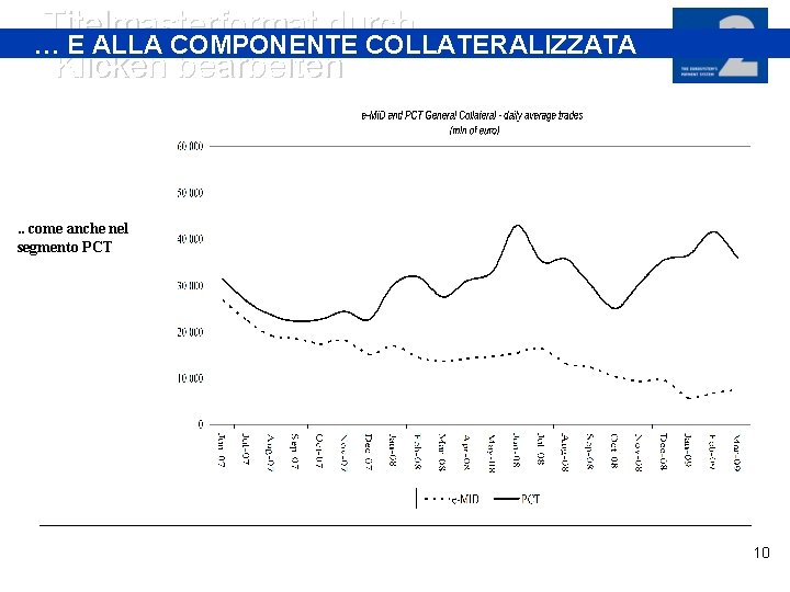 Titelmasterformat durch … E ALLA COMPONENTE COLLATERALIZZATA Klicken bearbeiten . . come anche nel