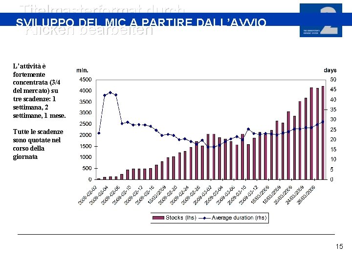 Titelmasterformat durch SVILUPPO DEL MIC A PARTIRE DALL’AVVIO Klicken bearbeiten L’attività è fortemente concentrata