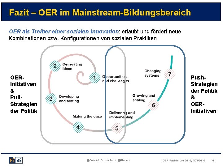 Fazit – OER im Mainstream-Bildungsbereich OER als Treiber einer sozialen Innovation: erlaubt und fördert