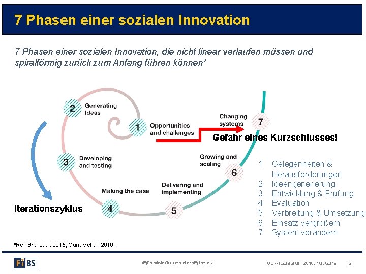 7 Phasen einer sozialen Innovation, die nicht linear verlaufen müssen und spiralförmig zurück zum