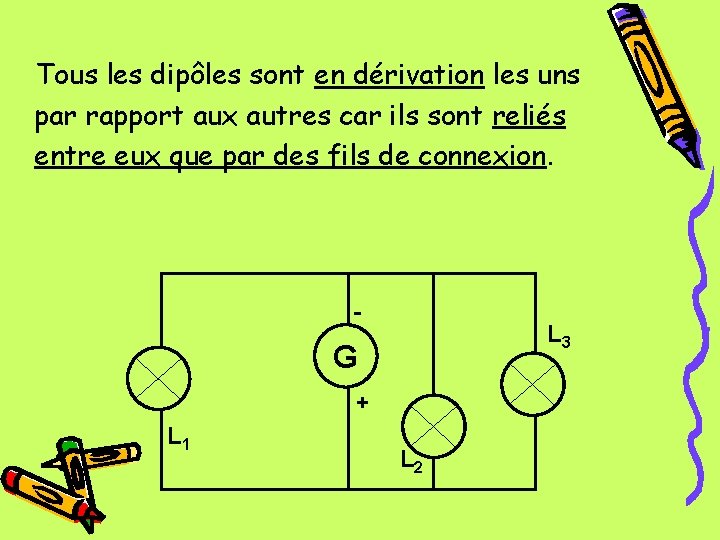 Tous les dipôles sont en dérivation les uns par rapport aux autres car ils