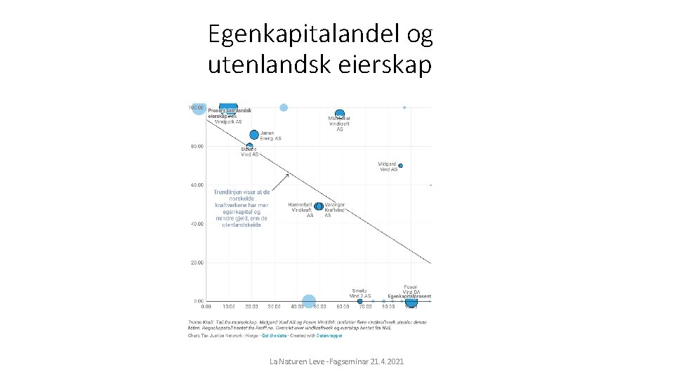 Egenkapitalandel og utenlandsk eierskap La Naturen Leve -Fagseminar 21. 4. 2021 