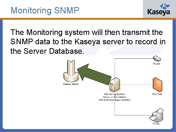Monitoring SNMP The Monitoring system will then transmit the SNMP data to the Kaseya