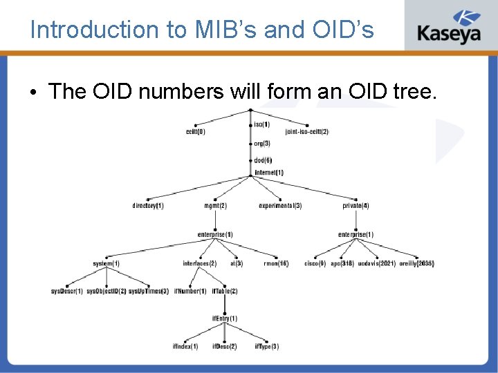 Introduction to MIB’s and OID’s • The OID numbers will form an OID tree.