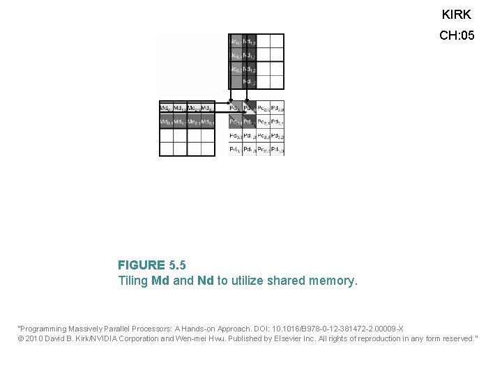 KIRK CH: 05 FIGURE 5. 5 Tiling Md and Nd to utilize shared memory.