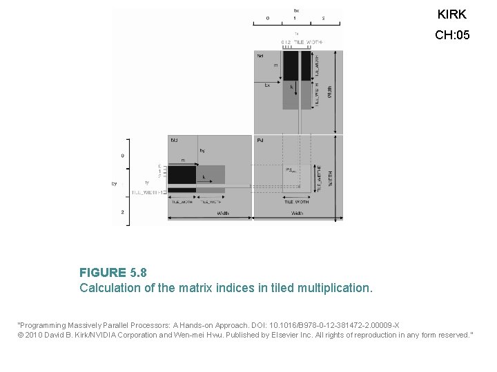 KIRK CH: 05 FIGURE 5. 8 Calculation of the matrix indices in tiled multiplication.