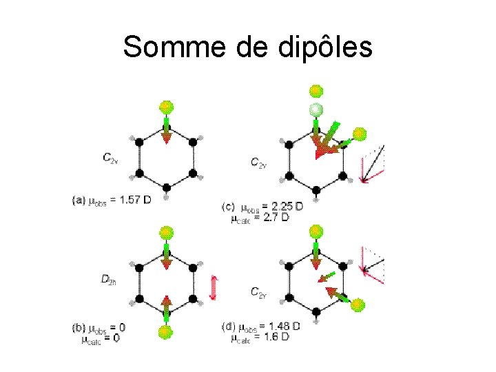 Somme de dipôles 