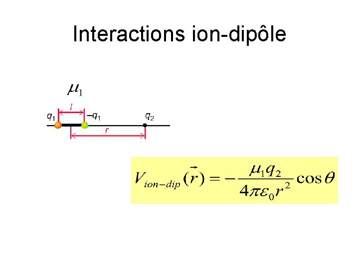 Interactions ion-dipôle 