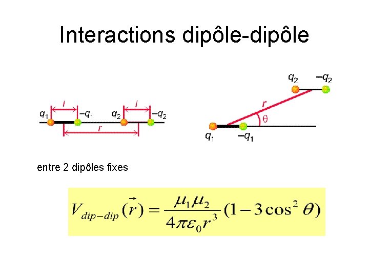 Interactions dipôle-dipôle entre 2 dipôles fixes 