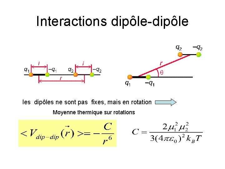 Interactions dipôle-dipôle les dipôles ne sont pas fixes, mais en rotation Moyenne thermique sur