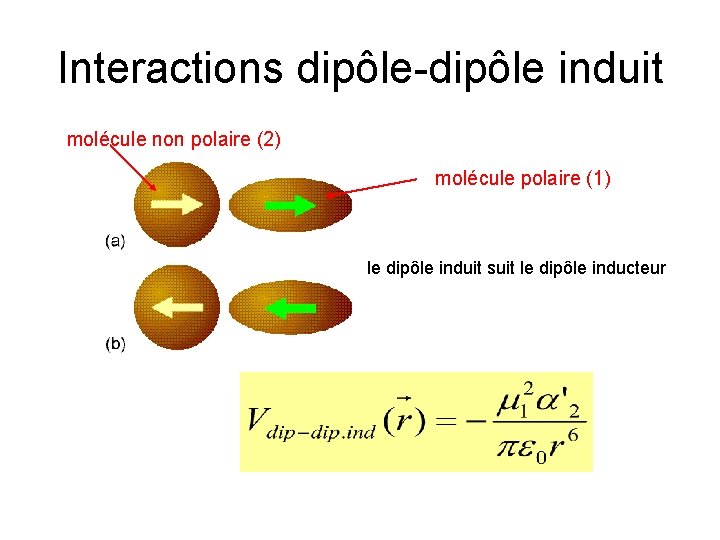 Interactions dipôle-dipôle induit molécule non polaire (2) molécule polaire (1) le dipôle induit suit