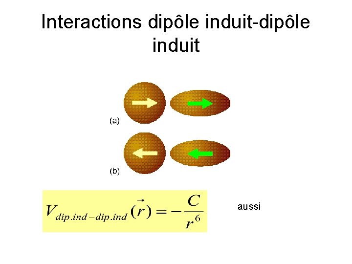 Interactions dipôle induit-dipôle induit aussi 