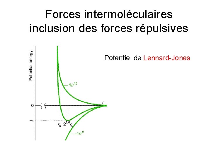 Forces intermoléculaires inclusion des forces répulsives Potentiel de Lennard-Jones 