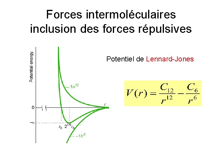 Forces intermoléculaires inclusion des forces répulsives Potentiel de Lennard-Jones 