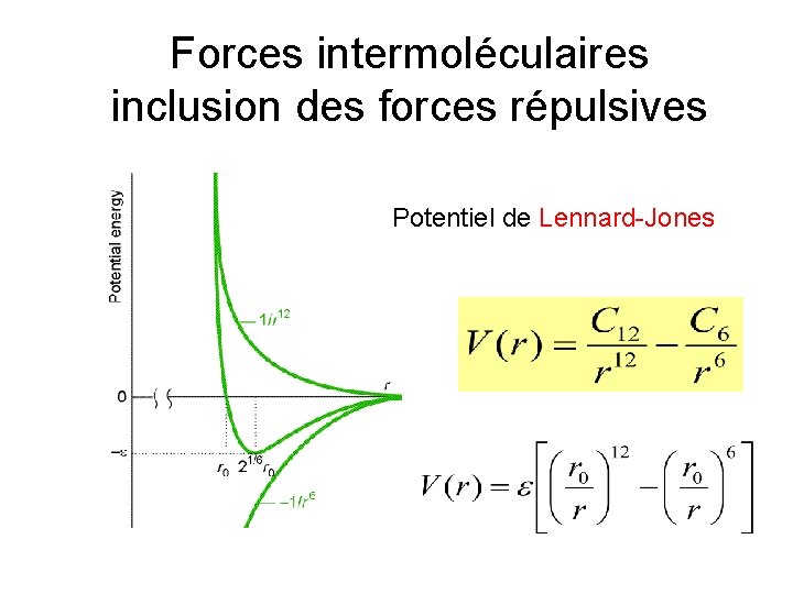 Forces intermoléculaires inclusion des forces répulsives Potentiel de Lennard-Jones 