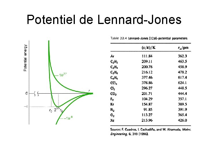 Potentiel de Lennard-Jones 