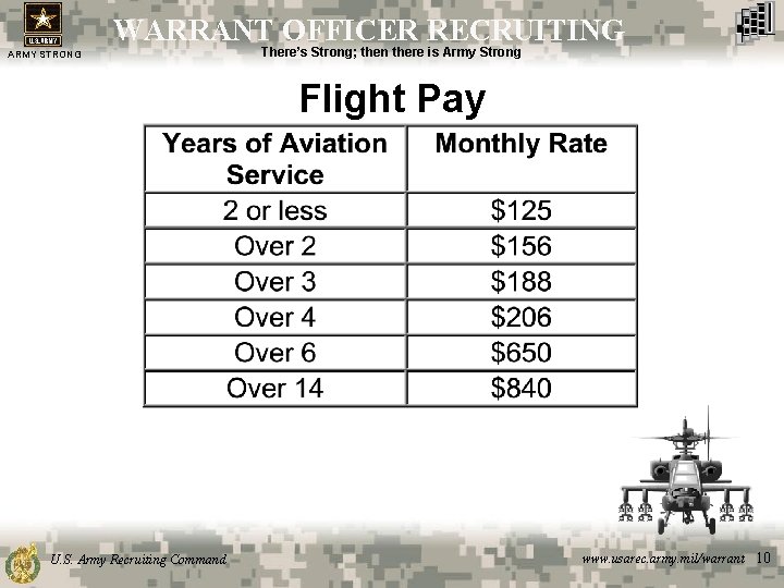 WARRANT OFFICER RECRUITING ARMY STRONG There’s Strong; then there is Army Strong Flight Pay