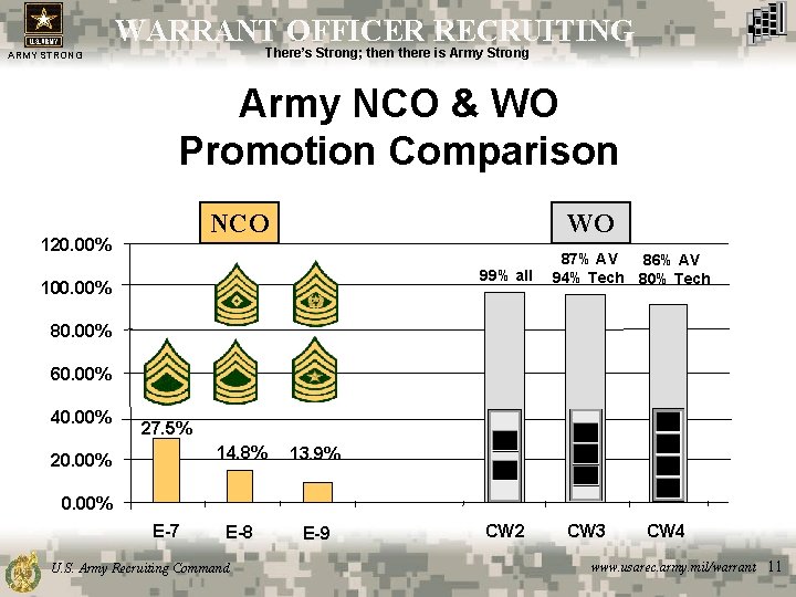 WARRANT OFFICER RECRUITING There’s Strong; then there is Army Strong ARMY STRONG Army NCO