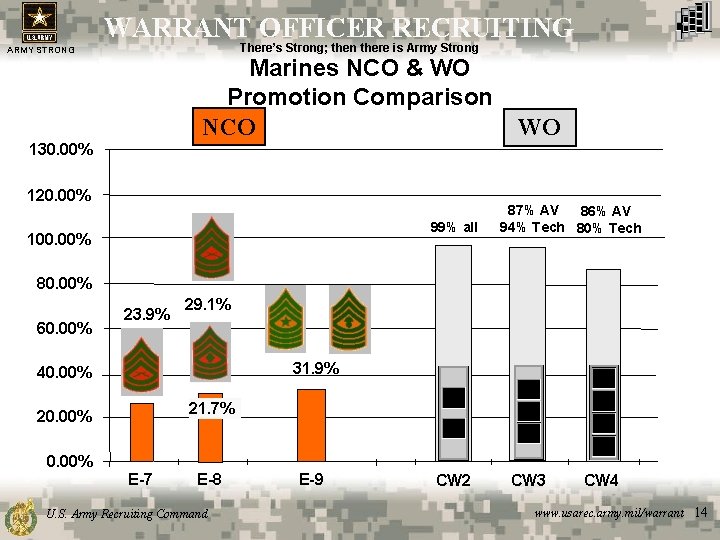 WARRANT OFFICER RECRUITING There’s Strong; then there is Army Strong ARMY STRONG Marines NCO