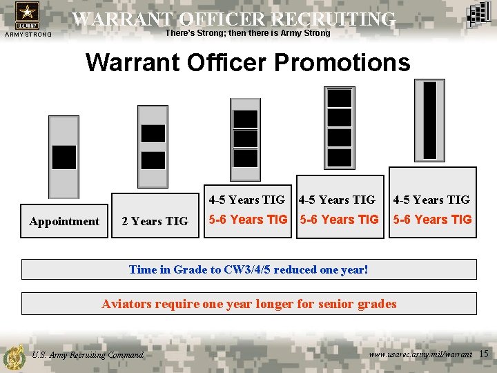 WARRANT OFFICER RECRUITING There’s Strong; then there is Army Strong ARMY STRONG Warrant Officer