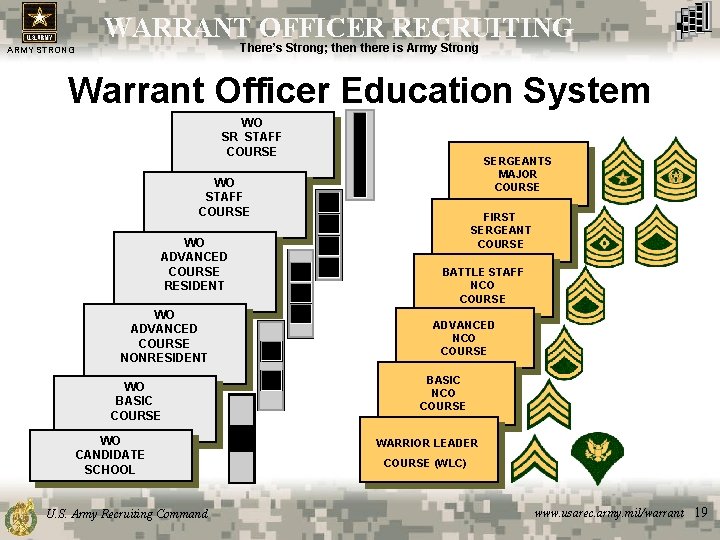 WARRANT OFFICER RECRUITING There’s Strong; then there is Army Strong ARMY STRONG Warrant Officer