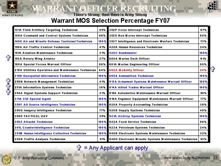 WARRANT OFFICER RECRUITING There’s Strong; then there is Army Strong ARMY STRONG Warrant MOS