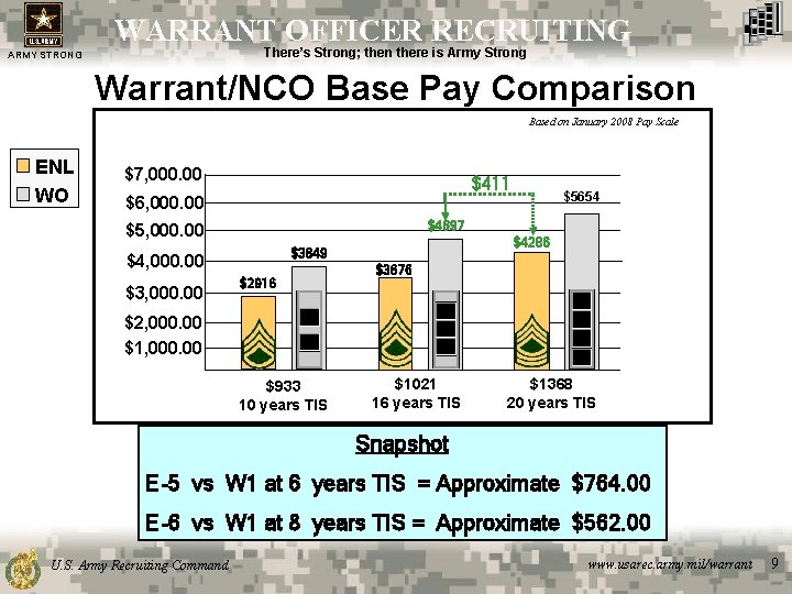 WARRANT OFFICER RECRUITING There’s Strong; then there is Army Strong ARMY STRONG Warrant/NCO Base