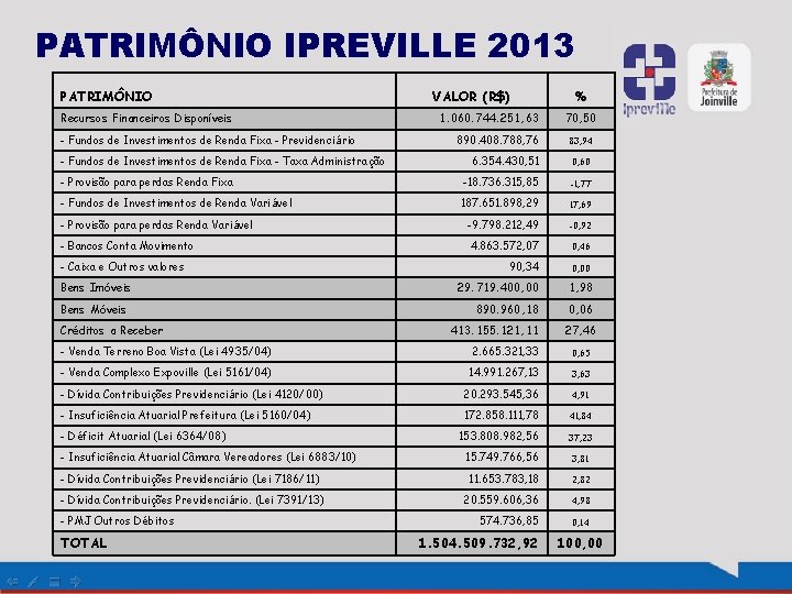 PATRIMÔNIO IPREVILLE 2013 PATRIMÔNIO Recursos Financeiros Disponíveis - Fundos de Investimentos de Renda Fixa