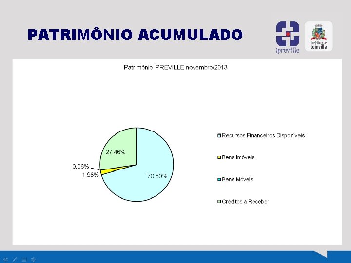 PATRIMÔNIO ACUMULADO 