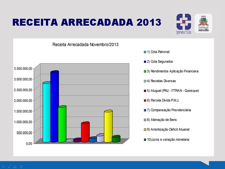 RECEITA ARRECADADA 2013 