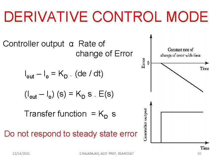 DERIVATIVE CONTROL MODE Controller output α Rate of change of Error Iout – Io