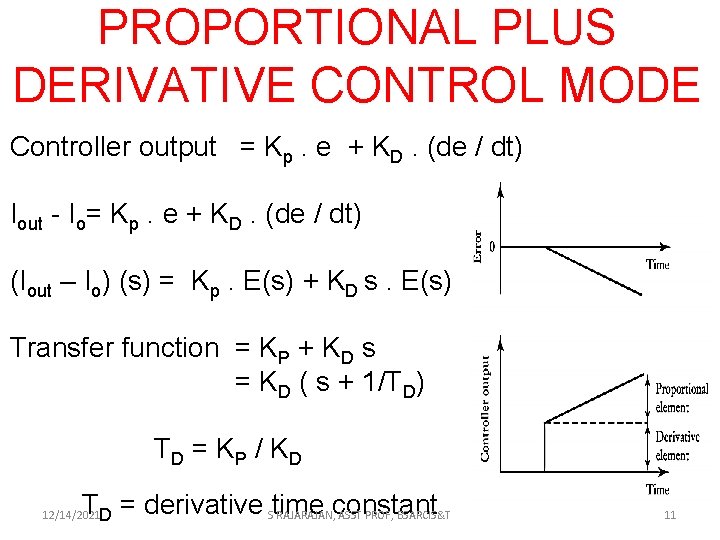 PROPORTIONAL PLUS DERIVATIVE CONTROL MODE Controller output = Kp. e + KD. (de /