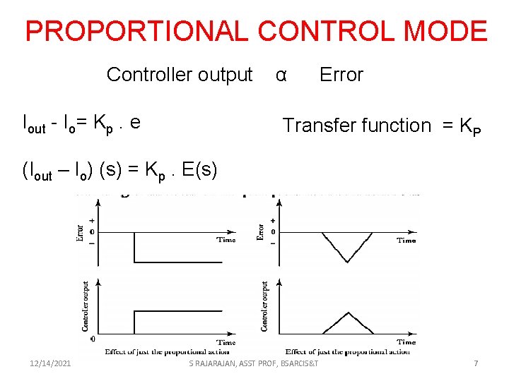PROPORTIONAL CONTROL MODE Controller output Iout - Io= Kp. e α Error Transfer function