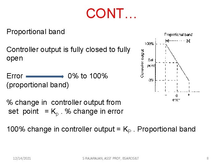 CONT… Proportional band Controller output is fully closed to fully open Error 0% to
