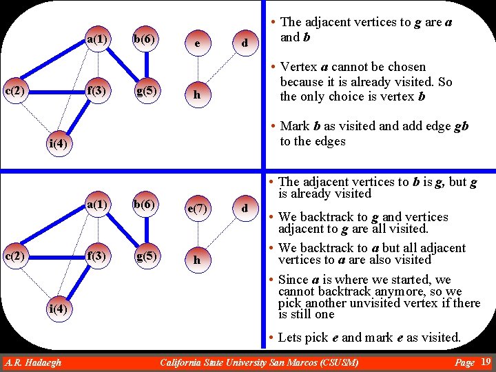 a(1) c(2) f(3) b(6) g(5) e d • Vertex a cannot be chosen because