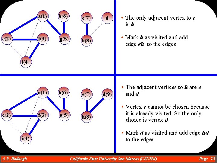 c(2) a(1) b(6) e(7) f(3) g(5) h(8) d • The only adjacent vertex to