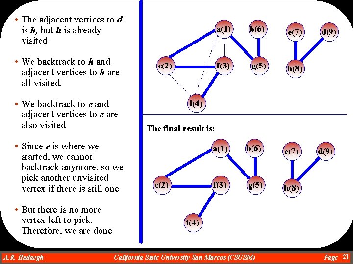  • The adjacent vertices to d is h, but h is already visited