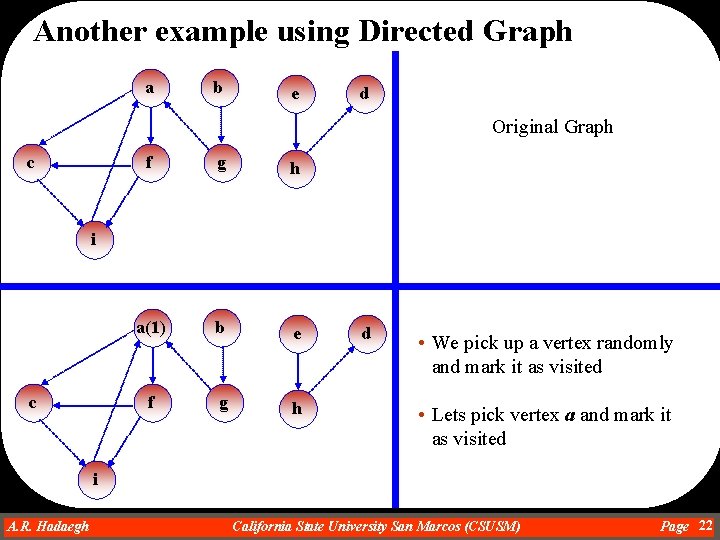 Another example using Directed Graph a b e d Original Graph c f g